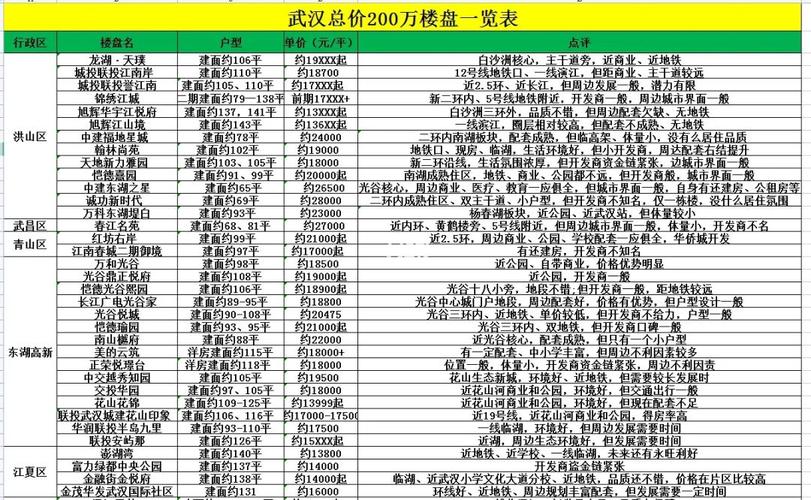 买房必备物品价格大全：全面解析各类物品详细价格，览无遗的购房指南