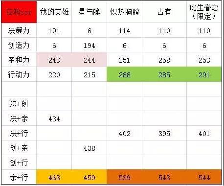 零界之痕SR升级SSR全攻略：注意事项详解与升级指南