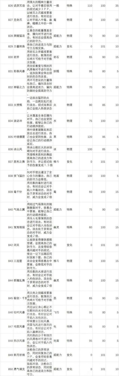 《口袋妖怪阿尔宙斯配招属性详解》