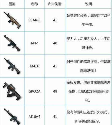 绝地求生手游枪瞄准技巧分享：提高精度与瞄准效率的实战指南