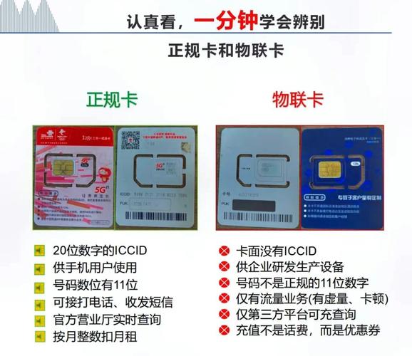 国内精品卡 1 卡 2 卡区别，各有千秋，满足不同需求