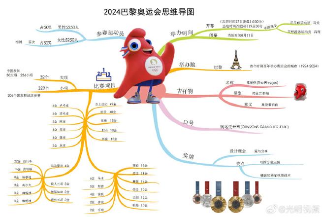 梦幻西游手游布雨师蜕变之路：跃升百万战力的破金之战亿万金币赋能独家解析