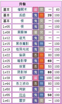 口袋妖怪复刻鬼斯通技能属性图鉴详解：掌握鬼斯通的技能学习路线和特点分析