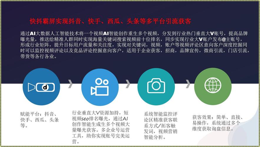 SEO 短视频网页入口网站推广：一站式服务，提升网站排名与流量