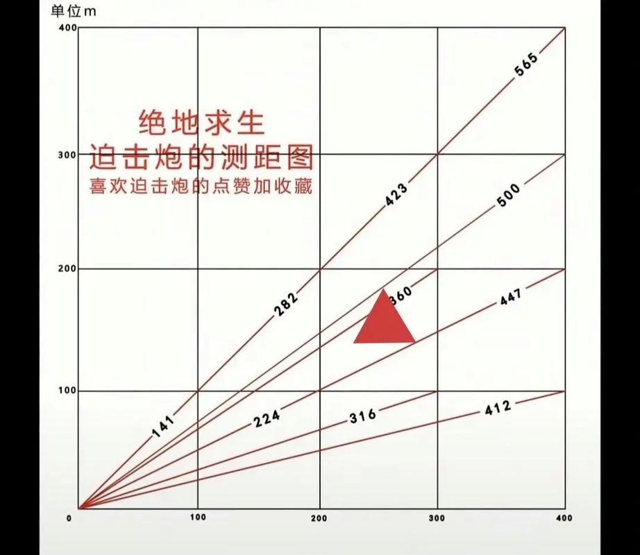 绝地求生迫击炮部署策略：专业指南教你如何有效布置迫击炮