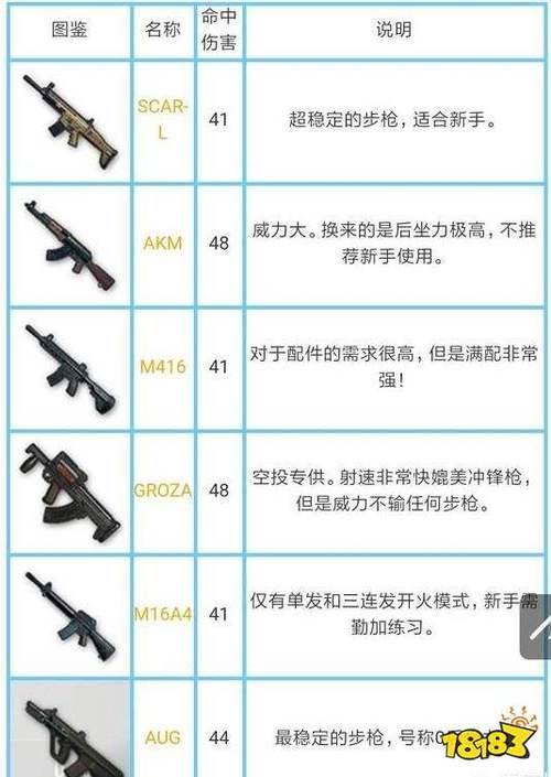 关于绝地求生刺激战场跳舞弹获取方式及效用概览