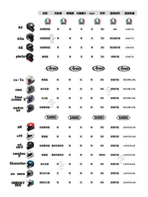 agv 欧版和亚洲版尺寸差别：盔体形状和内部结构不同，适合不同头型和佩戴习惯