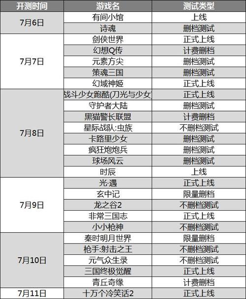 龙之谷手游游侠龙玉搭配攻略：如何精选游侠龙玉提升战力？