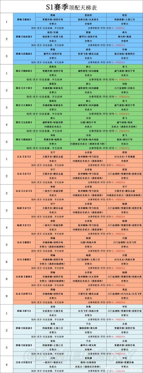 少年国志：武将细节解析与培养策略全攻略