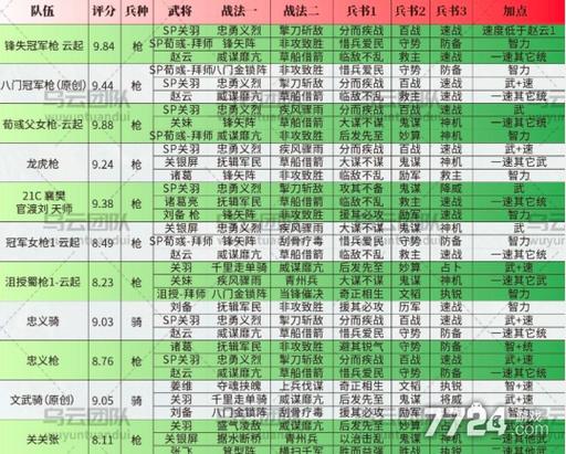 级疆域争锋：国志战略版攻略解析