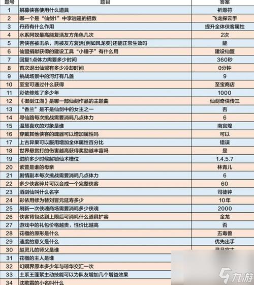 青云志手游伙伴属性详解攻略：全方位解析伙伴属性提升战力指南