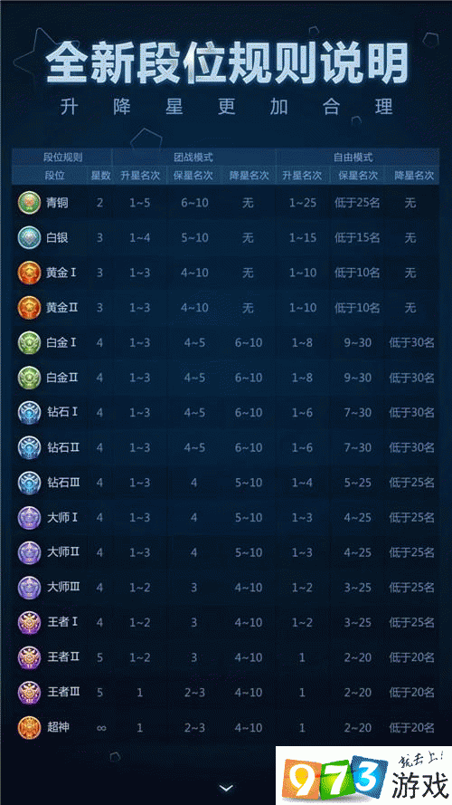 球球大作战各段位晋级所需星数详解：升级标准全面解析