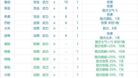 国志战略版全方位解读：战法分类与实战应用解析