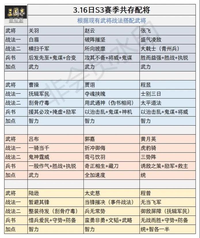 国志战略版武将战法深度解析：最佳搭配策略揭秘