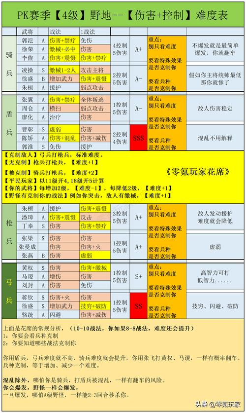 青龙偃月刀手游经验副本攻略：全玩法规则详细介绍