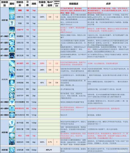 神界原罪2：全面解析与分享伤害计算公式