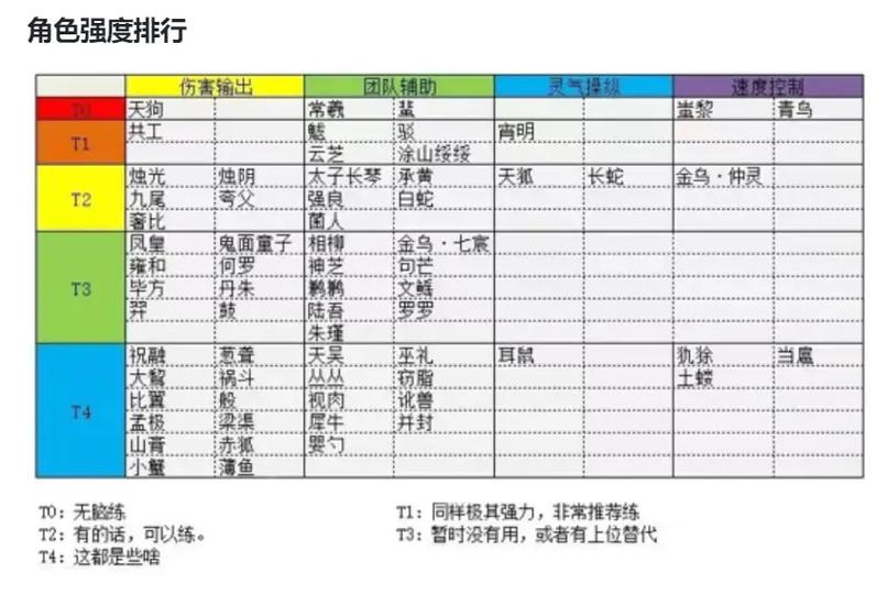 山海镜花镜灵升星攻略大全：提升战力，解锁全新境界