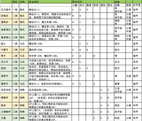 神都夜行录职业转职详解：如何更换职业与转职攻略介绍