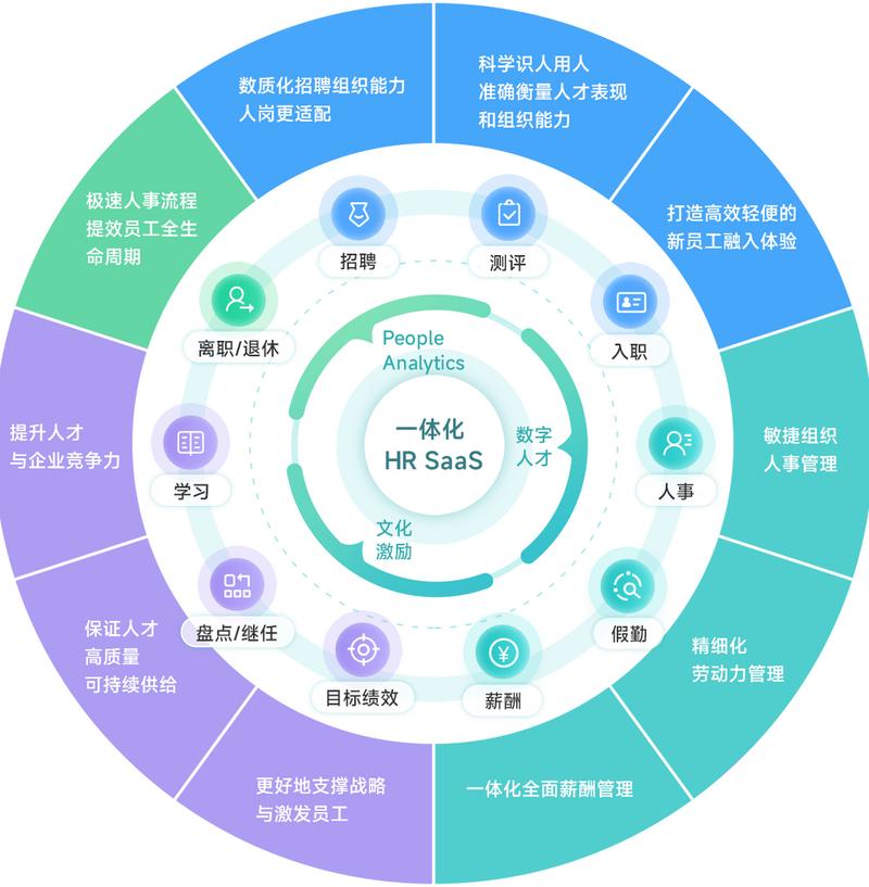 随时随地都能干 HR的 HR 助手，提供高效便捷的人力资源服务