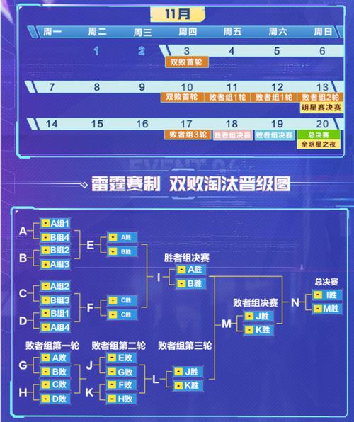 雷霆杯荣耀之战：王者荣耀赛程全解析