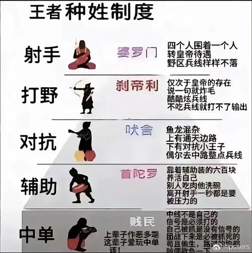 《王者荣耀：全面解析赛季回顾攻略，轻松掌握汇总秘籍》