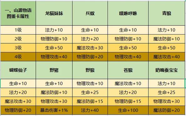 问道手游寒冰刺全面解析：属性获取指南与图鉴览