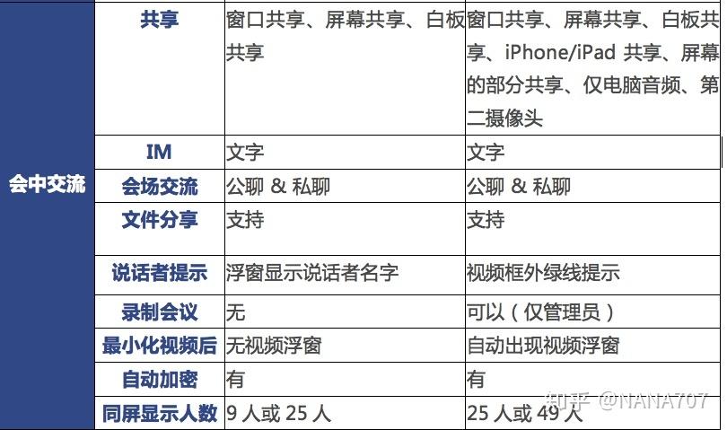 视频会议软件 Zoom 与人 Zoom的区别惨遭无视