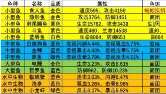 神魔大陆手游：费舍尔神秘渔场攻略——深度解析打法技巧秘籍