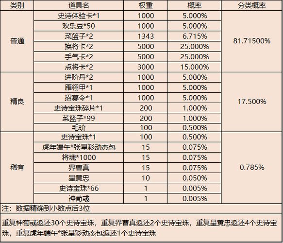 少年国志：深度解析如何获取丰厚的将魂