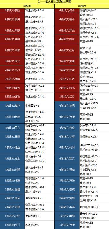 王者荣耀重炮初夏专属铭文方案推荐：提升伤害与生存能力攻略