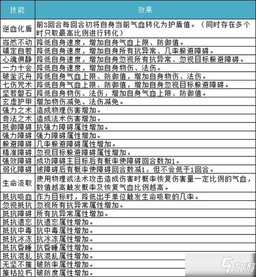 问道手游战斗操作指南：实战解析战斗策略与技能运用