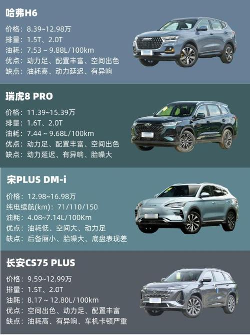 国产一二线品牌 SUV 有哪些？它们不仅拥有时尚的外观，还具备卓越的能和可靠的品质