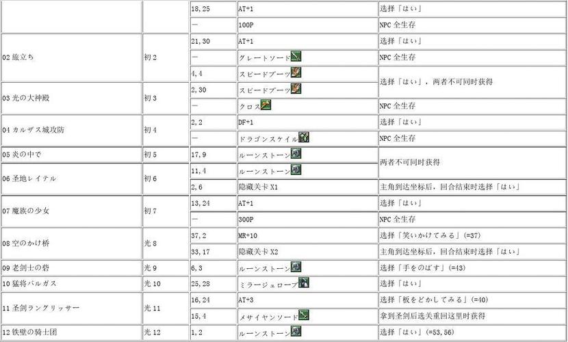 探索未知之境：梦幻模拟战精英6-2通关秘籍揭秘——时空裂缝的最终攻略