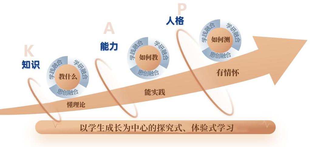 提升能力的学生自 w 到高 c 的 16 种方法图片