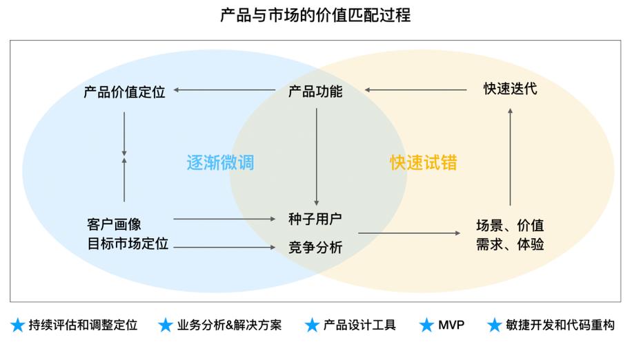 一级理论和二级理论在产品中的区别和联系