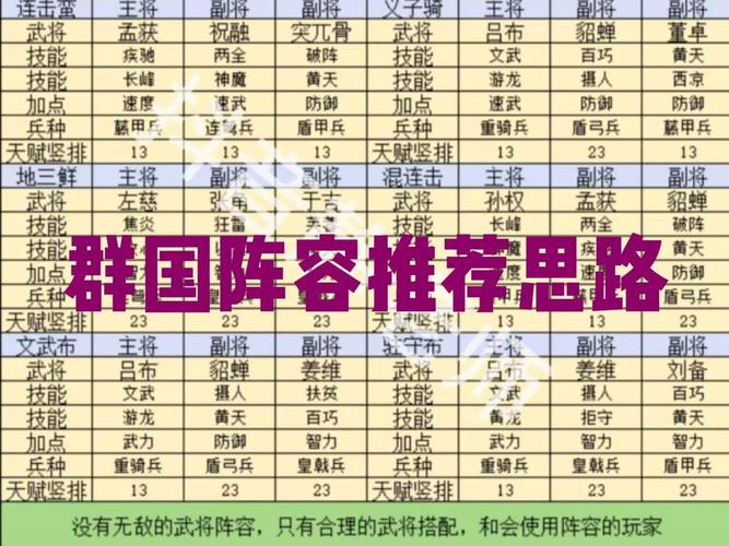 国群英传手游宝物大全：分类详解与获取攻略分享