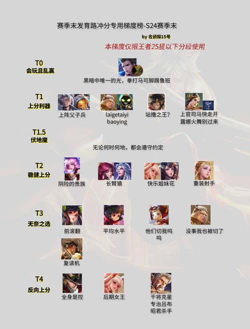 王者荣耀狄仁杰3V3长平攻防战策略阵容深度解析与实战分享