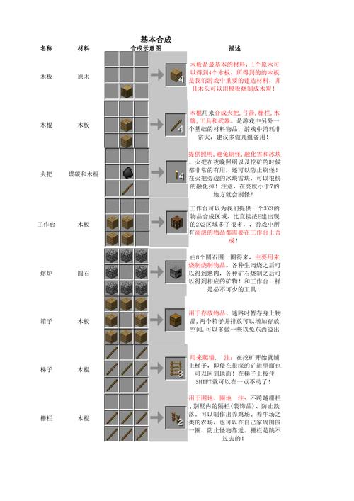 我的世界：TNT制作秘籍，合成指南全解析