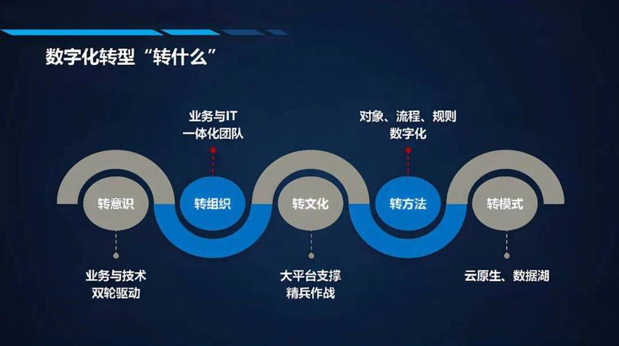 人曾交互 Ces 助力企业数字化转型