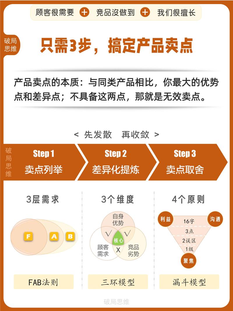 优质维修工刘倩茹孙勇与您分享最新产品