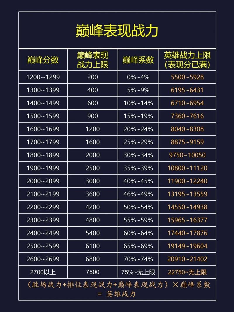 王者荣耀婉歌曲集之歌曲词汇览表