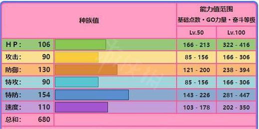 口袋妖怪复刻：大菊花种族值全解析，解锁数值奥秘