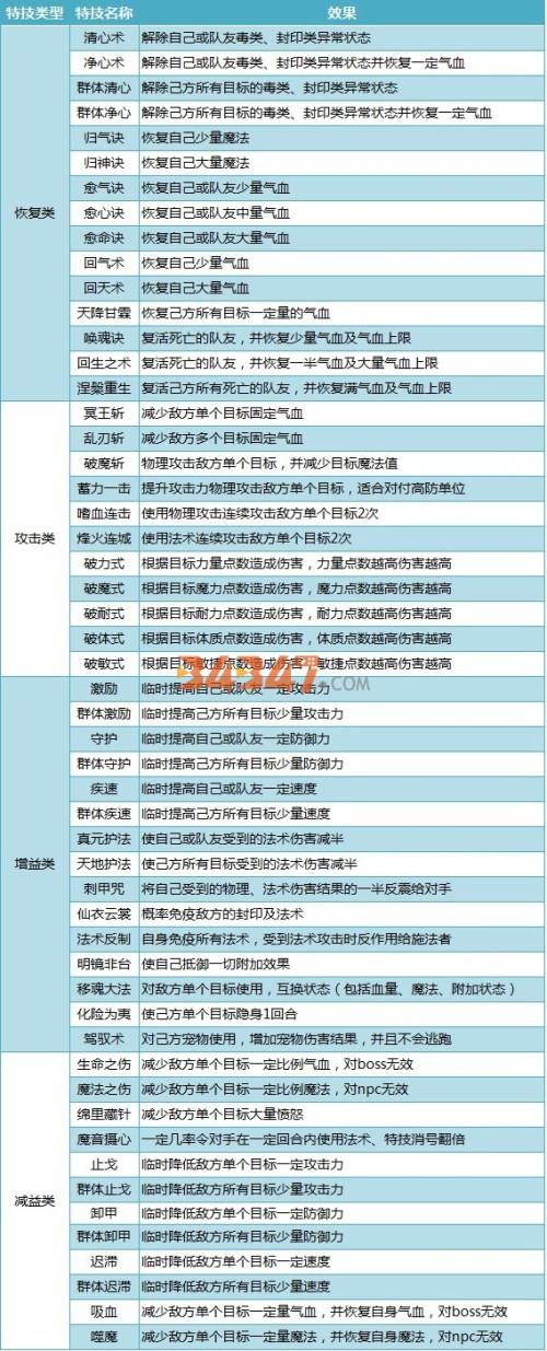 神武3手游：揭秘花魂获取攻略与花魂宝宝技能全景解析