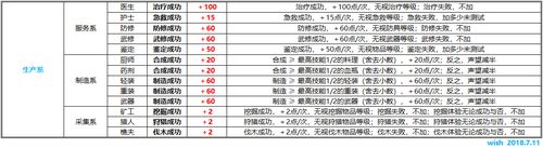 忍者必须死3：声望获取与刷声望攻略