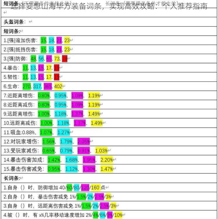 选择妄想山海毕方装备词条，实现高效攻略：个人推荐指南