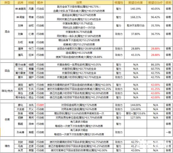 国杀传奇攻略：卡榜挑战指南与卡牌使用建议