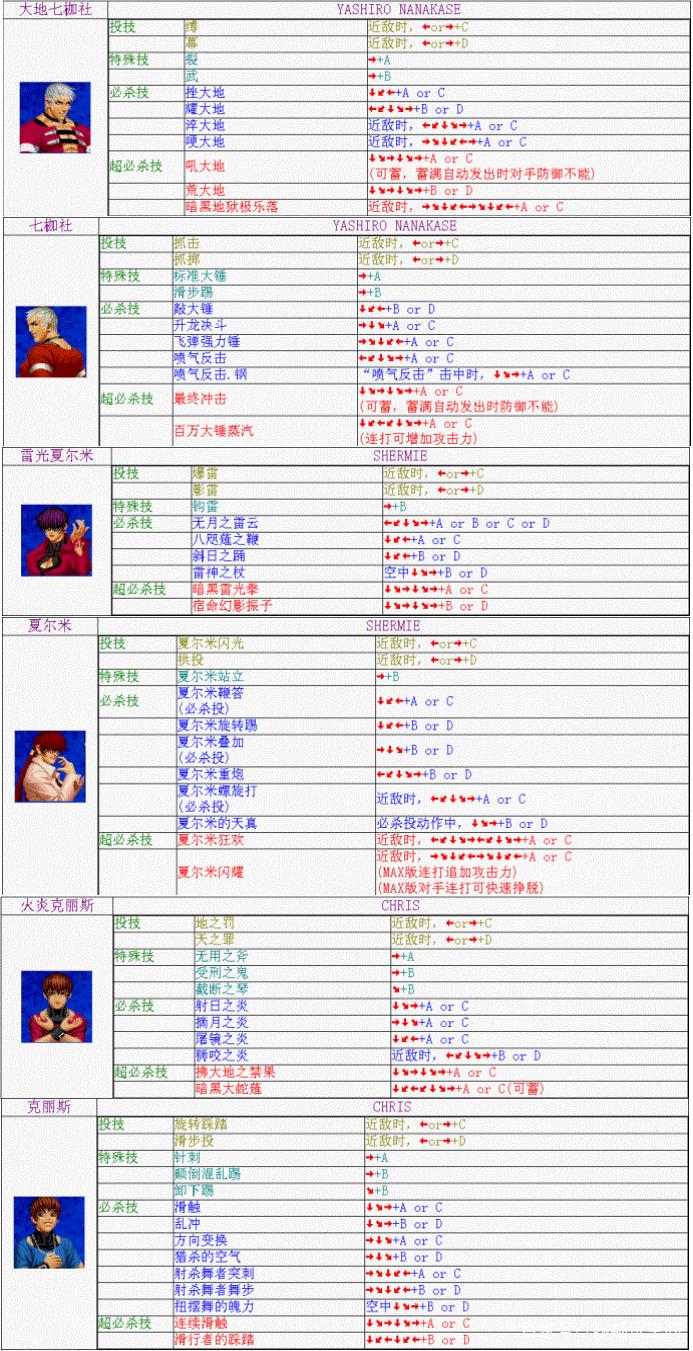 玛丽战神无双出招全解析：拳皇97连招攻略之玛丽篇