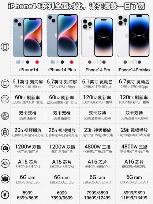 IPHONE14 欧美日韩版本差异大揭秘