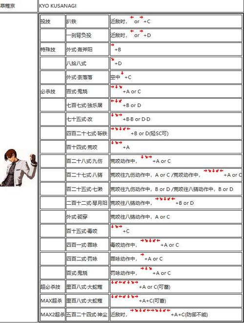 拳皇世界中神庵攻略详解：技能解析与实战玩法探索