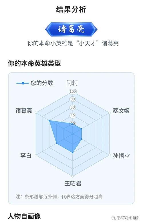 王者荣耀角色性格测试：深度解析游戏中的性格展现方法